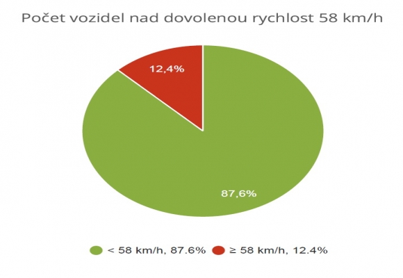 Šunychelská (Nový Bohumín)