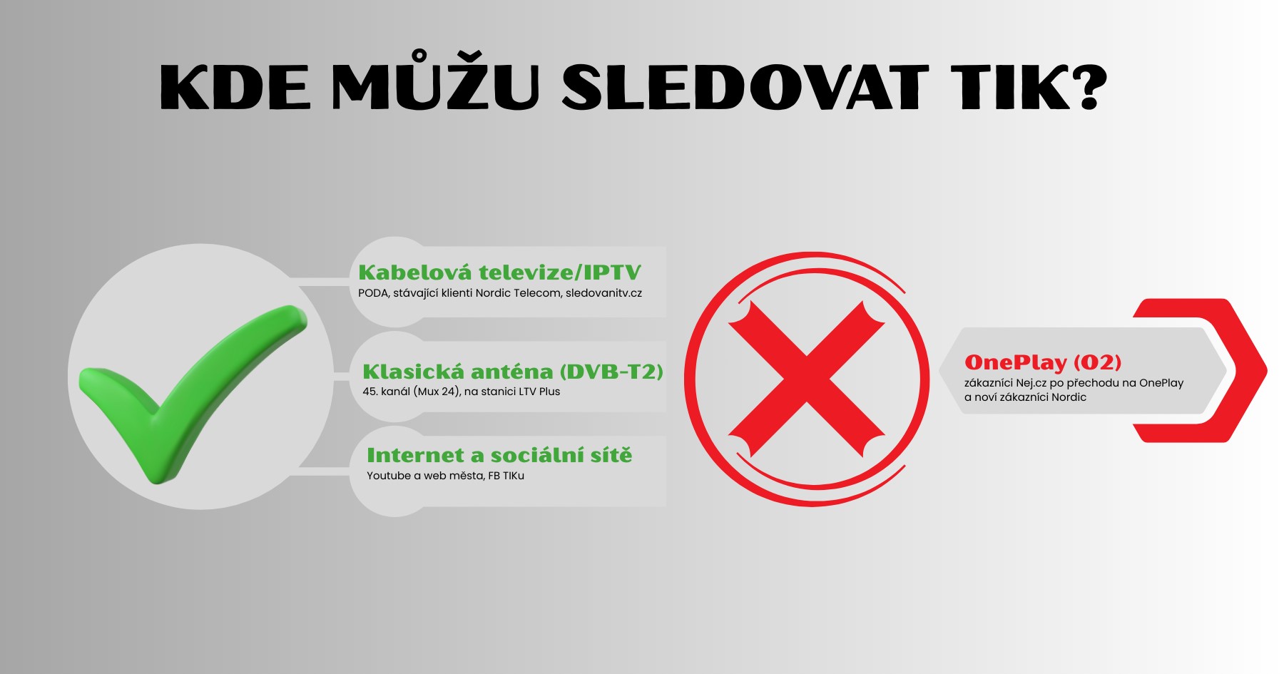 Bohumínskou televizi TIK na OnePlay nenajdete